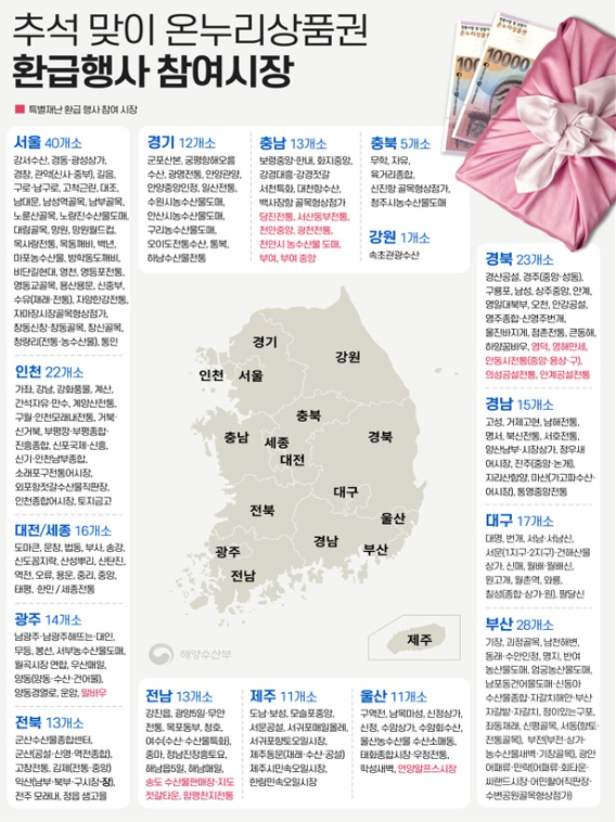 전통시장에서 국산 수산물 쇼핑하고 온누리상품권 받자