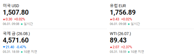 국제 경제 동향 지표, 금, 유가 지표 등이 포함되어있다.