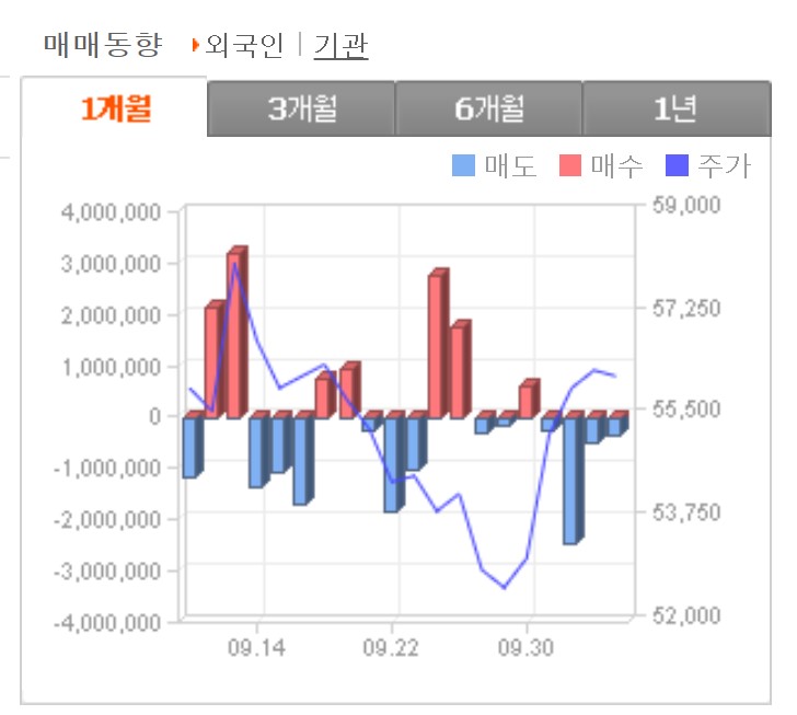 삼성전자주가