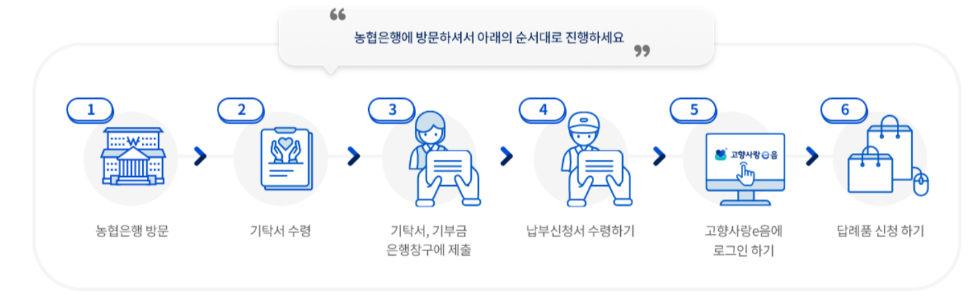 오프라인기부방법