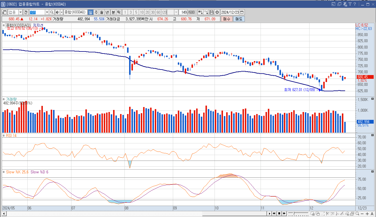 삼천당제약 주가 전망