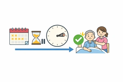 간병인보험 면책기간과 대기기간 구조 설명18