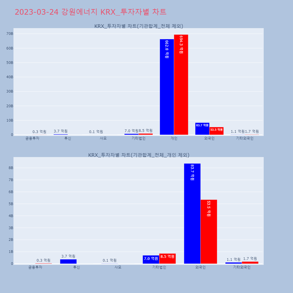 강원에너지_KRX_투자자별_차트
