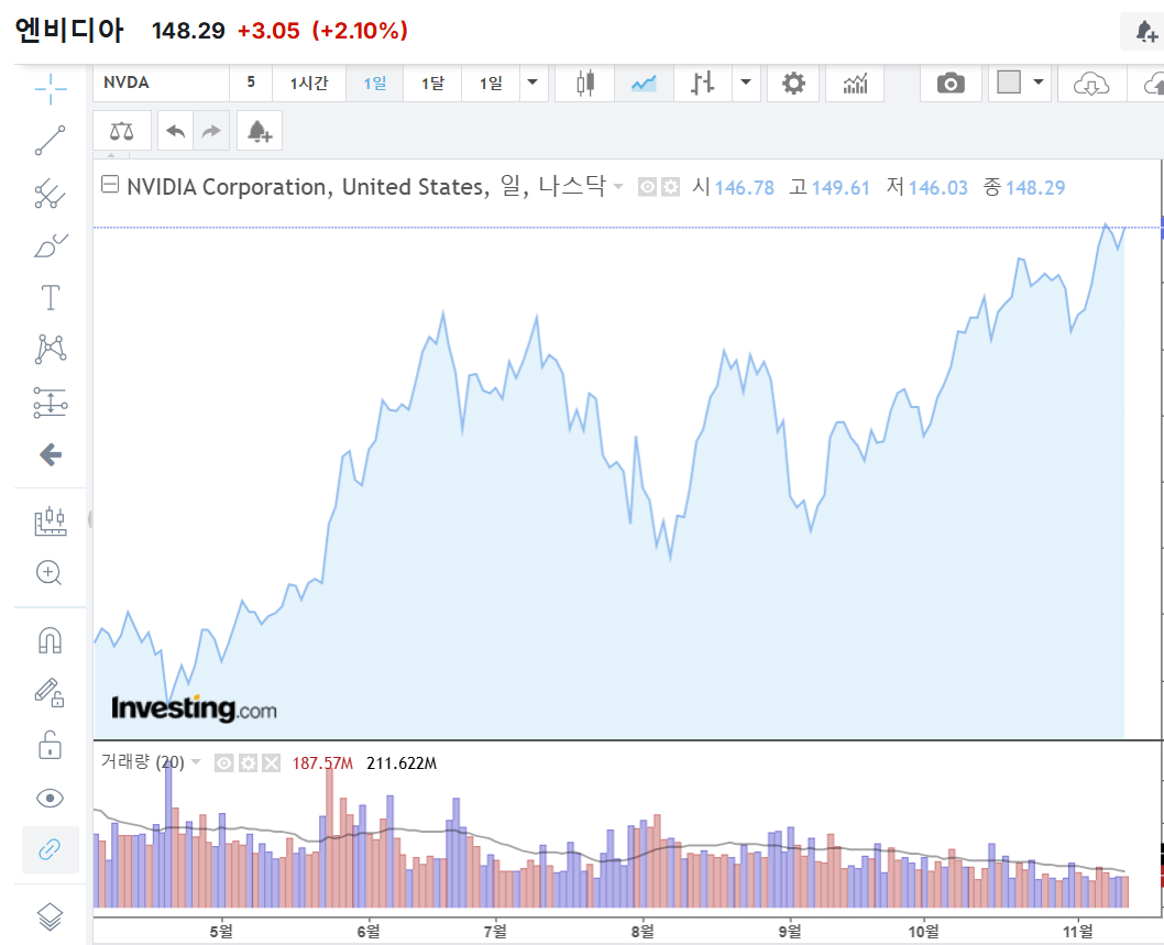 관련주1 엔비디아