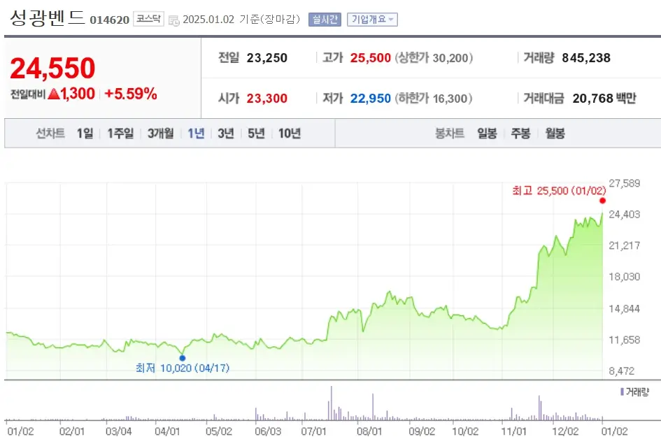 LNG 조선기자재 관련주 수혜주