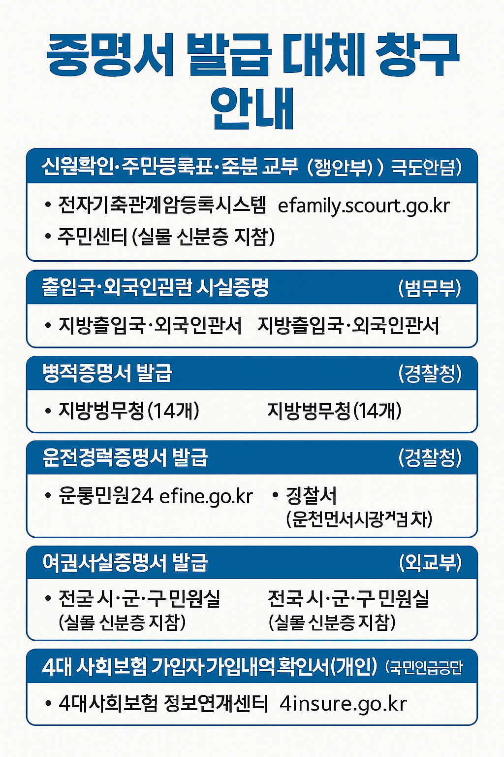 정부24 중단 본인확인사실증명서 대체 창구