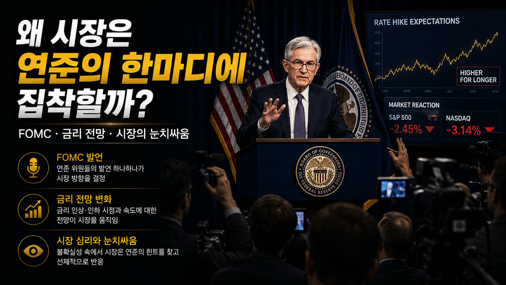 Federal Reserve press conference influencing market expectations and interest rate forecasts.