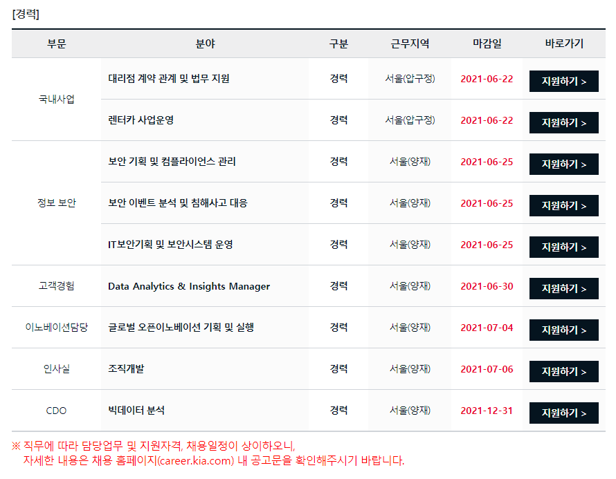 기아 채용 부문 - 경력