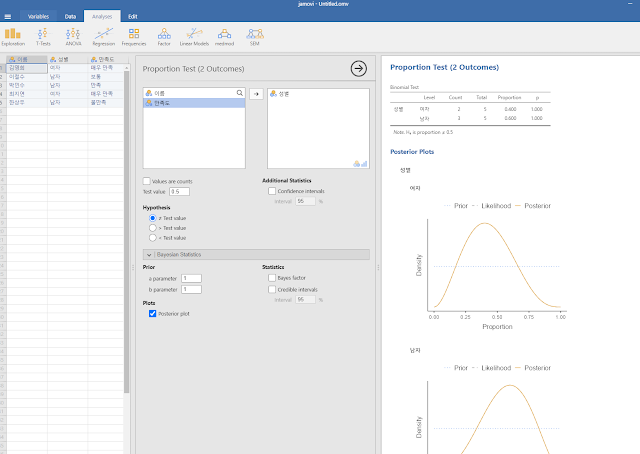 명목형 vs 서열형 변수
