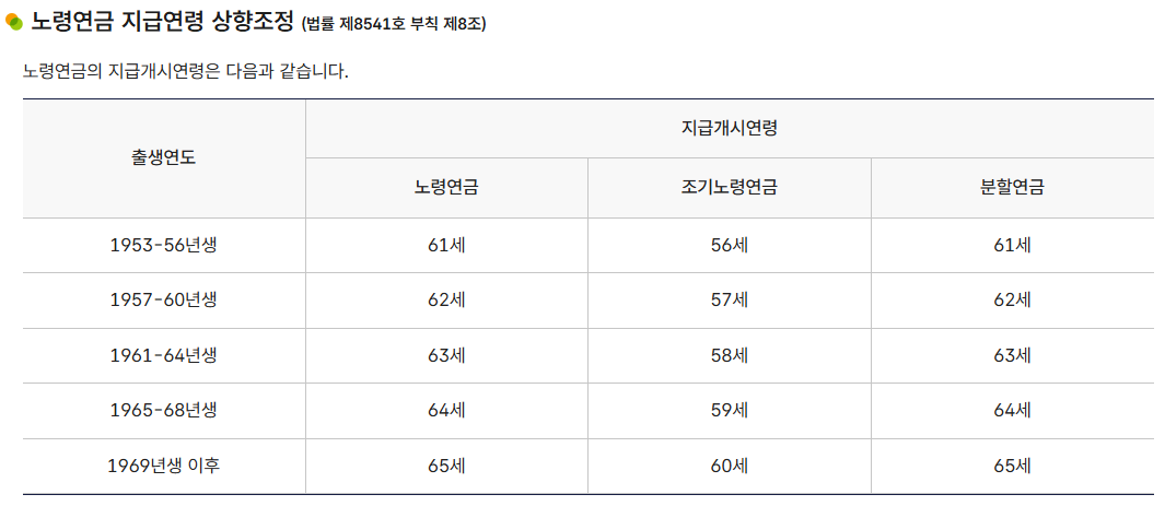 노령연금