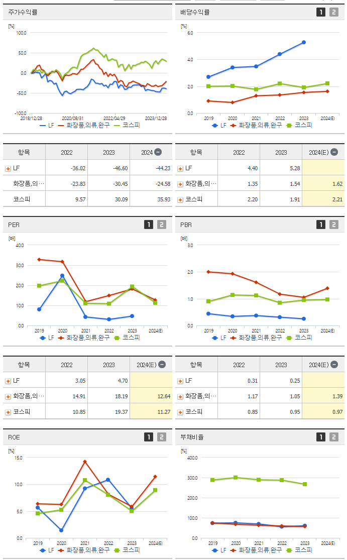 LF_섹터분석