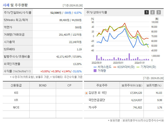 씨에스윈드_기업개요