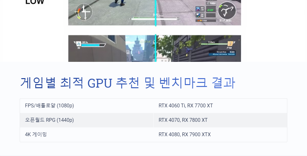 게임용GPU