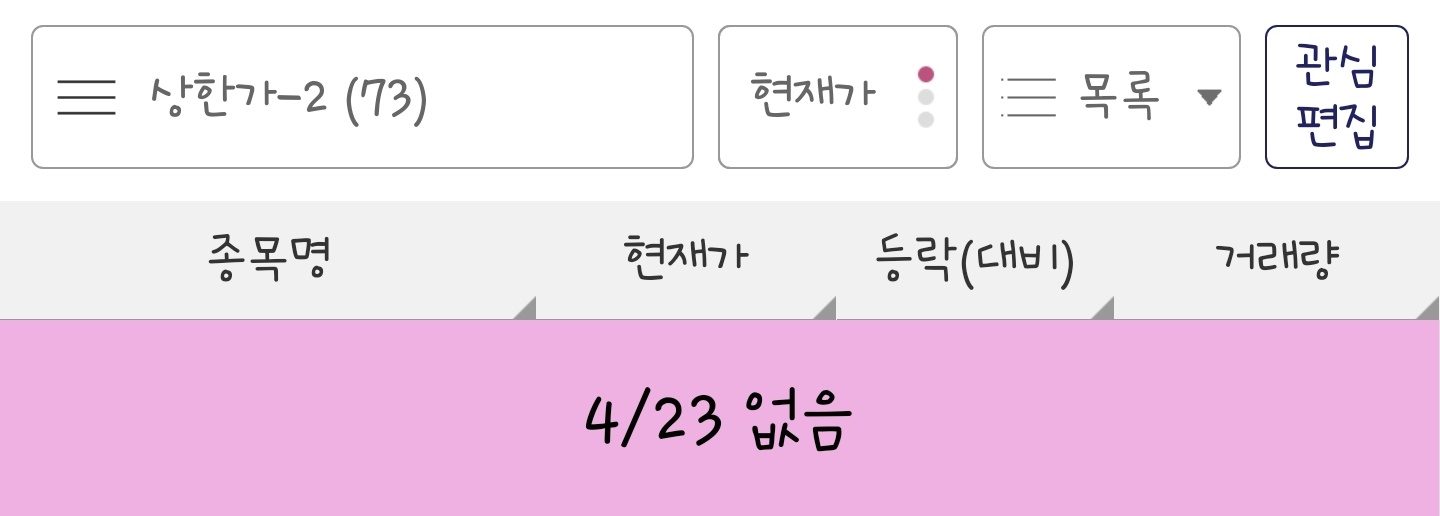 24년 4월 23일 상한가 종목은 없습니다.