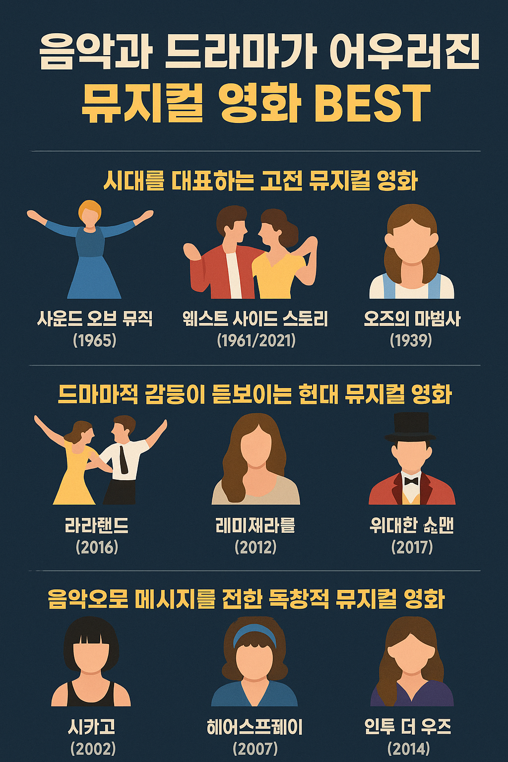 음악과 드라마가 어우러진 뮤지컬 영화 BEST