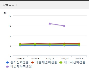 케이티앤지 주가 전망 활동성