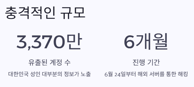 충격