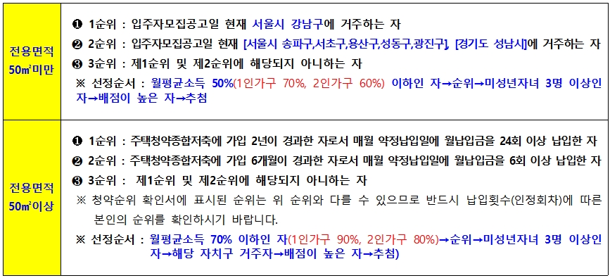 강남서초 장기전세