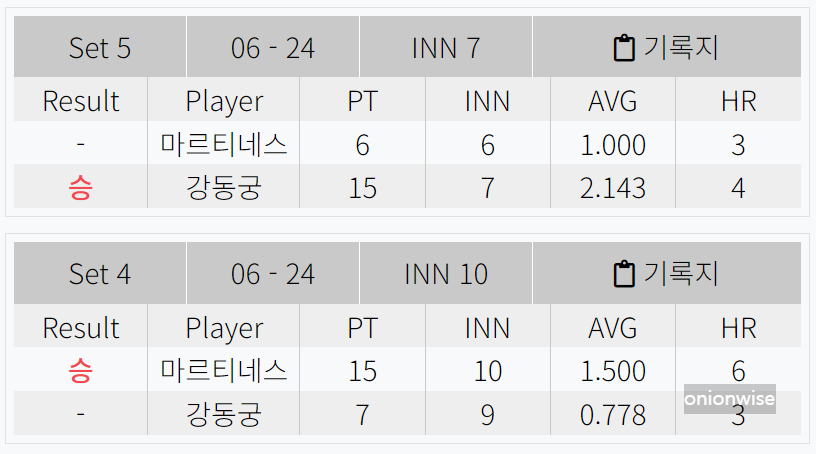 강동궁 마르티네스 경기결과 - 우리금융캐피탈 PBA 챔피언십 4강 준결승