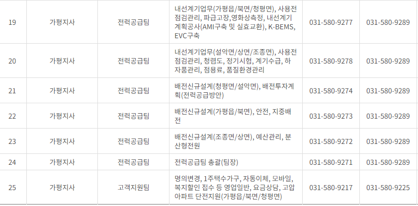 한국전력공사 경기도 북부 사업소 고객센터 전화번호 (한전 콜센터 연락처)