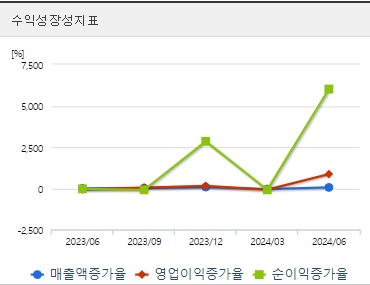한화에어로스페이스 주가 성장성 (0927)