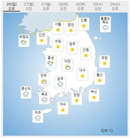 주간날씨 예보