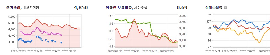 이리츠코크렙 주가