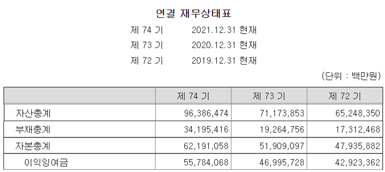 SK하이닉스 19&#44;20&#44;21 재무상태표