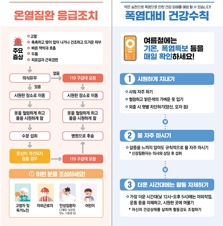 온열질환 응급조치와 예방