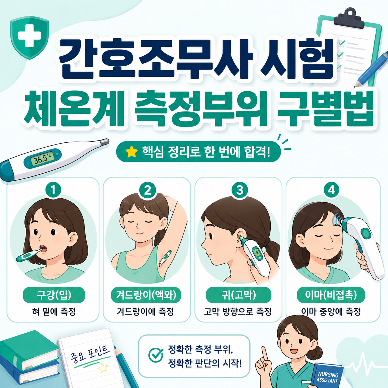 간호조무사 시험 체온계 측정부위 구별법 설명 이미지