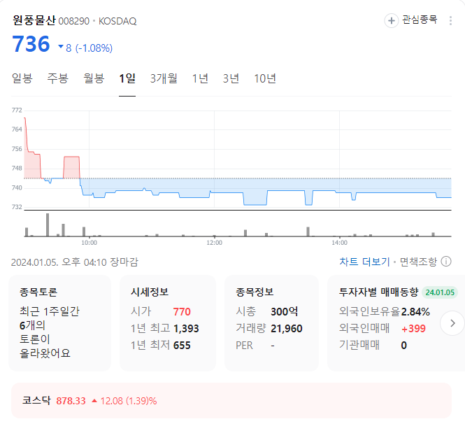 원풍물산 주가