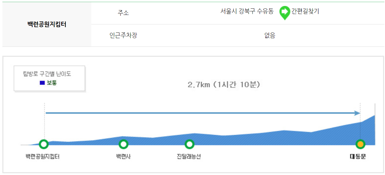 북한산 등산코스