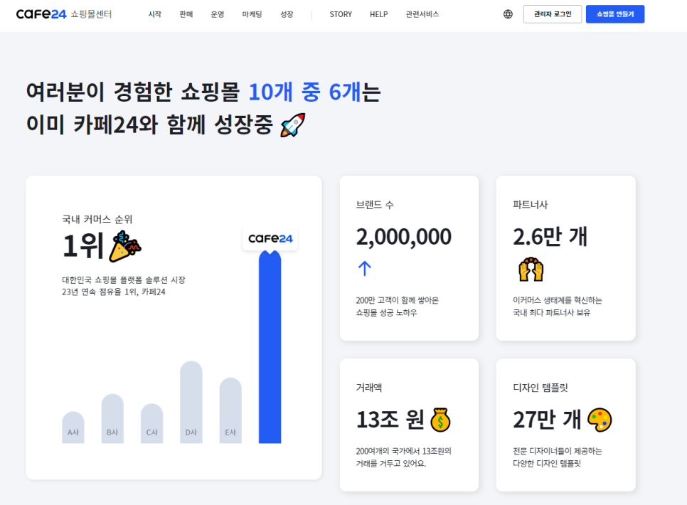 카페24쇼핑몰