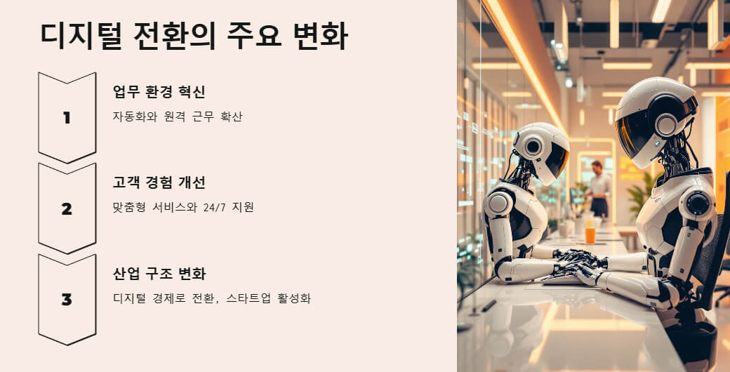 자동화, 고객 경험 개선, 산업 구조 변화 등 디지털 전환으로 발생하는 핵심 변화를 설명하는 다이어그램과 로봇이 있는 사무실 풍경