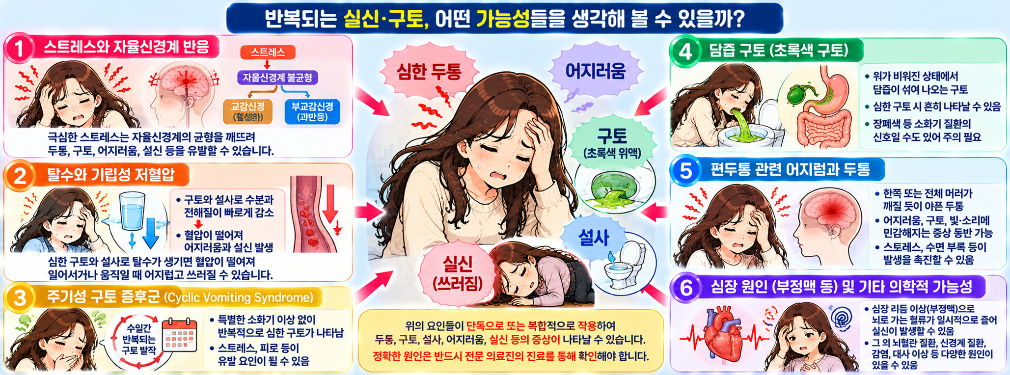 반복되는 실신과 구토를 유발할 수 있는 신체적 요인과 의학적 가능성