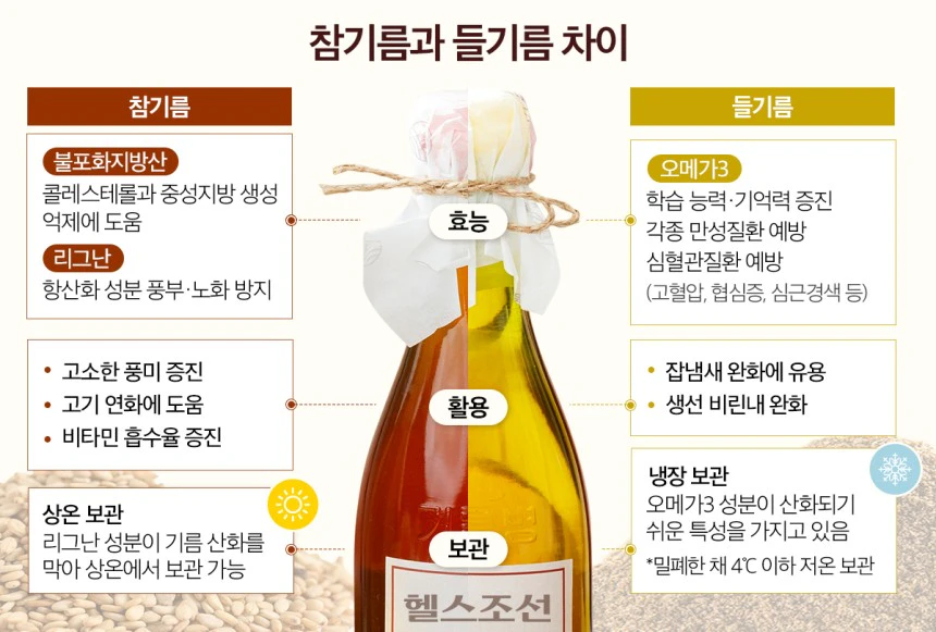참기름과 들기름, 영양 차이