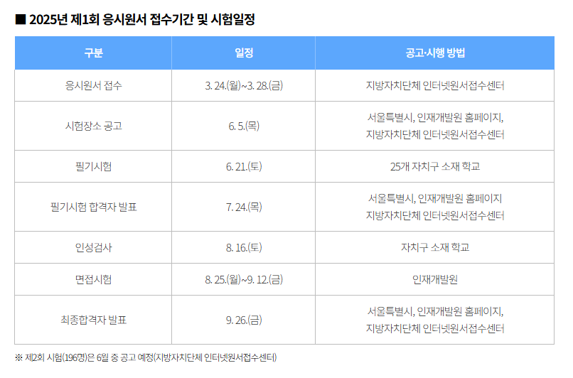 2025년 제1회 응시원서 접수기간 및 시험일정