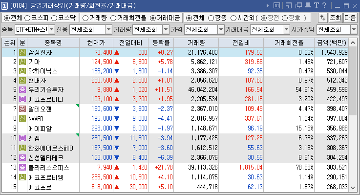 2024년 2월 29일 당일거래상위