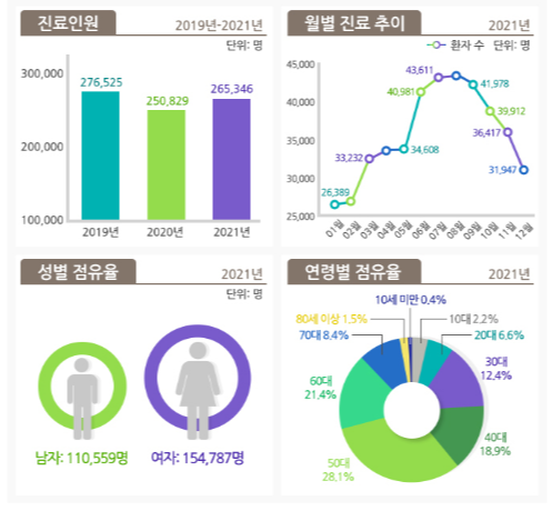 족저근막염-치료법