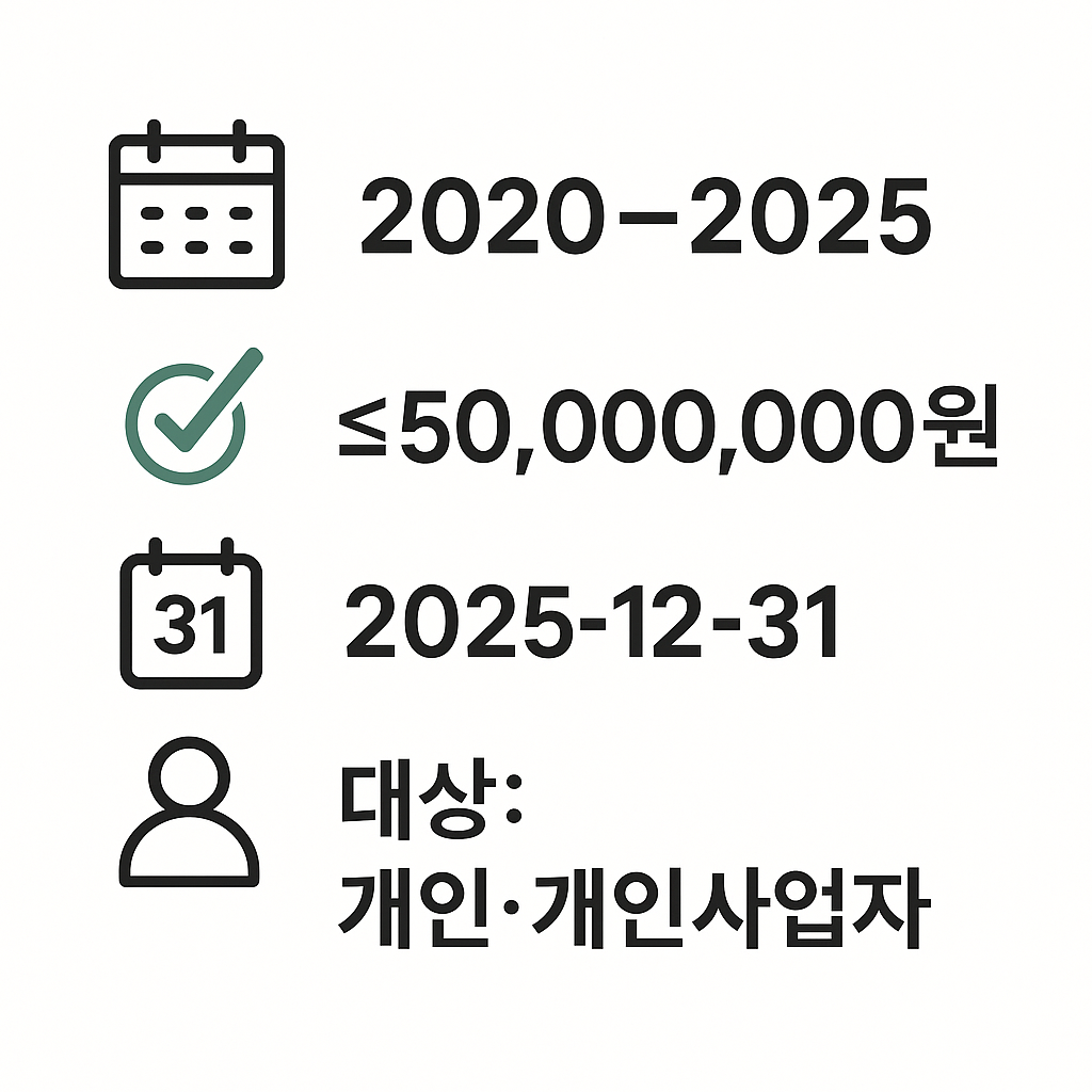 신용사면 대상자 기준 요약