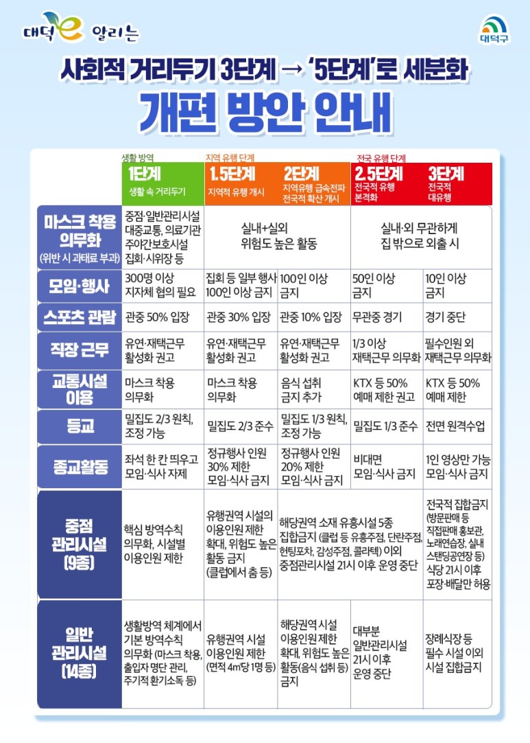 코로나3단계격상