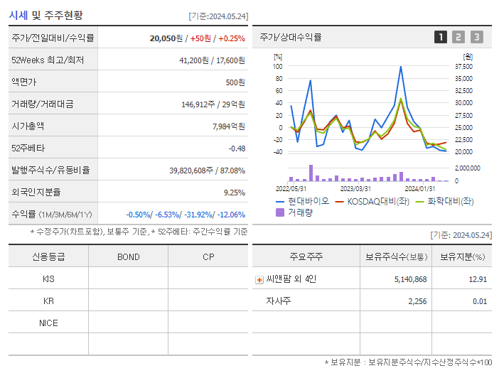 현대바이오_기업개요
