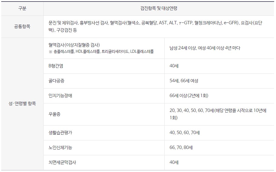 일반검강검진공통항목