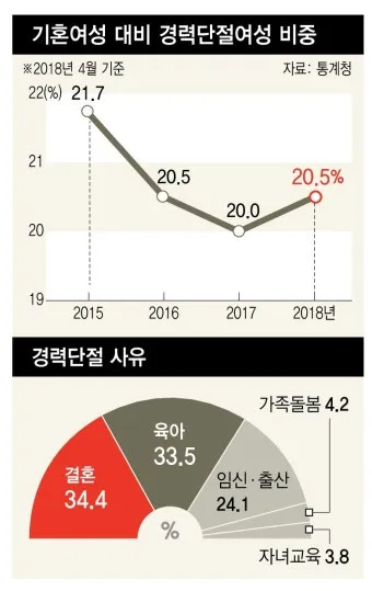 고용노동통계 누리집 공식 사이트 바로가기 활용 꿀팁 탐색법_16