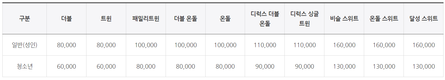 호텔 아젤리아