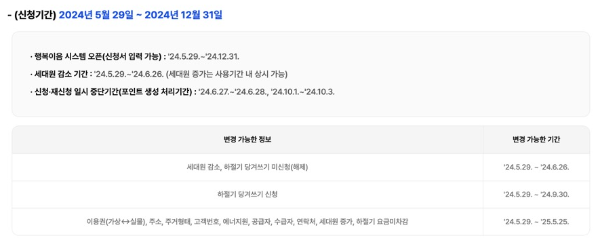 2024 에너지 바우처 잔액조회, 신청자격, 신청기간, 신청방법, 혜택