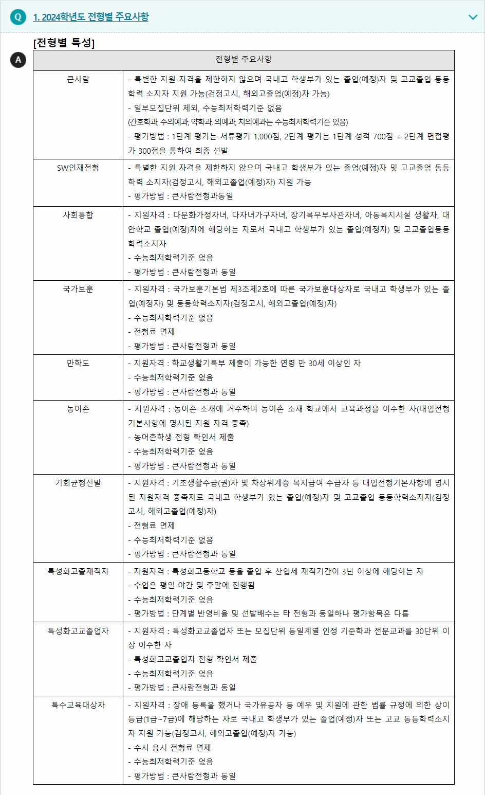 2024학년도 전북대학교 학생부종합전형 전형별 주요사항