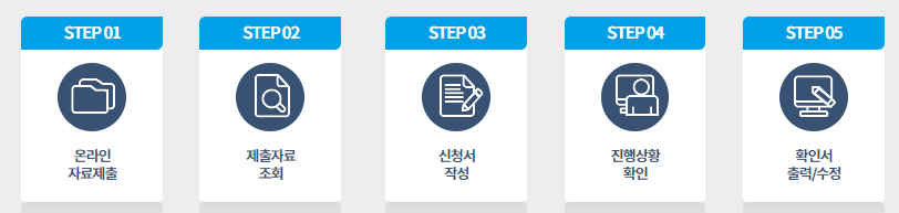 중소기업확인서