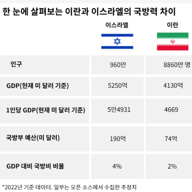 이스라엘 이란