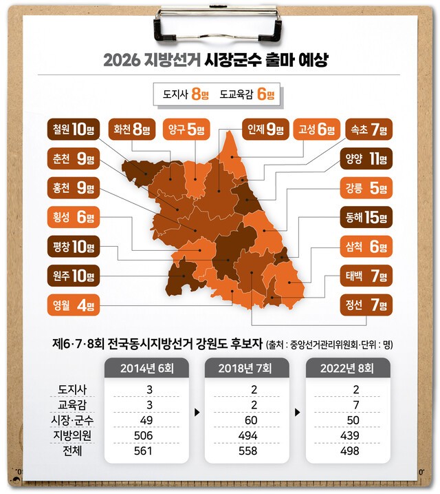 2026 지방선거 알바 종류 및 급여 총정리